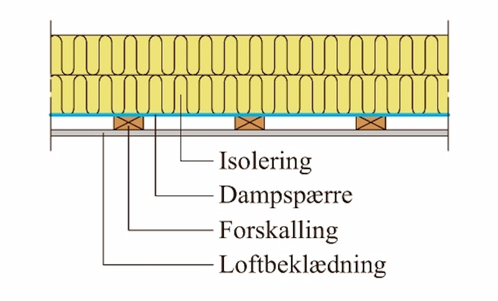 Dampspærre - Loft til kip